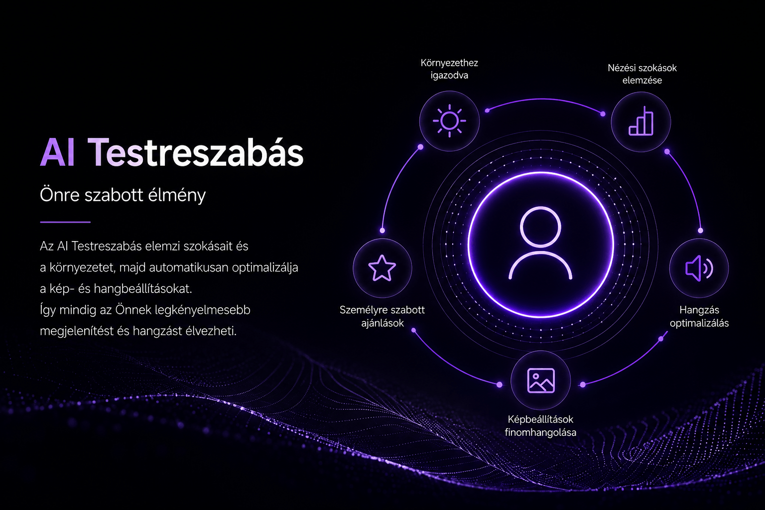 LG OLED C5 AI Testreszabás
