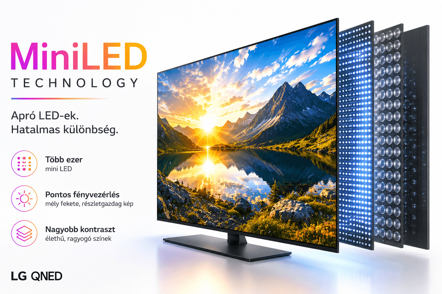 LG QNED MiniLED technológia